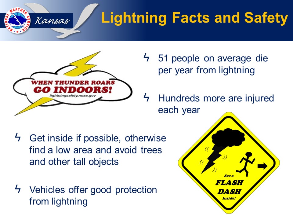 Lightning Facts Safety